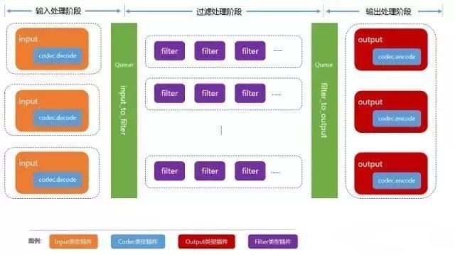 教你ELK统一日志系统是如何应用的