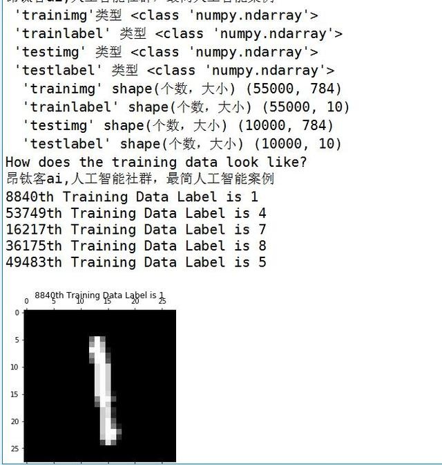 3分钟了解MNIST图集，谷歌机器学习用，能用5行python显示图片？