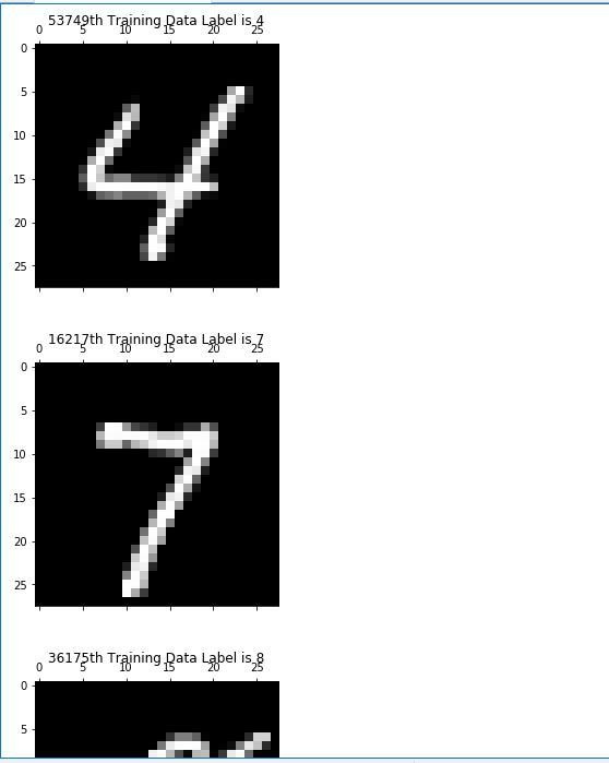 3分钟了解MNIST图集，谷歌机器学习用，能用5行python显示图片？