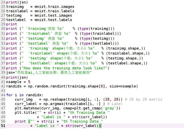 3分钟了解MNIST图集，谷歌机器学习用，能用5行python显示图片？