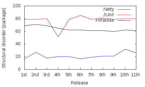 Netty：可能是世界上最好的包装结构