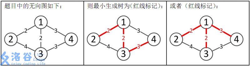 最小生成树_prim算法