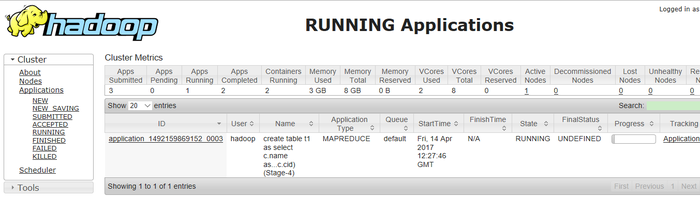 简易串联，mysql，hive和sqoop