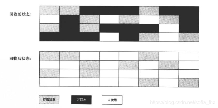 关于jvm中gc垃圾回收机制