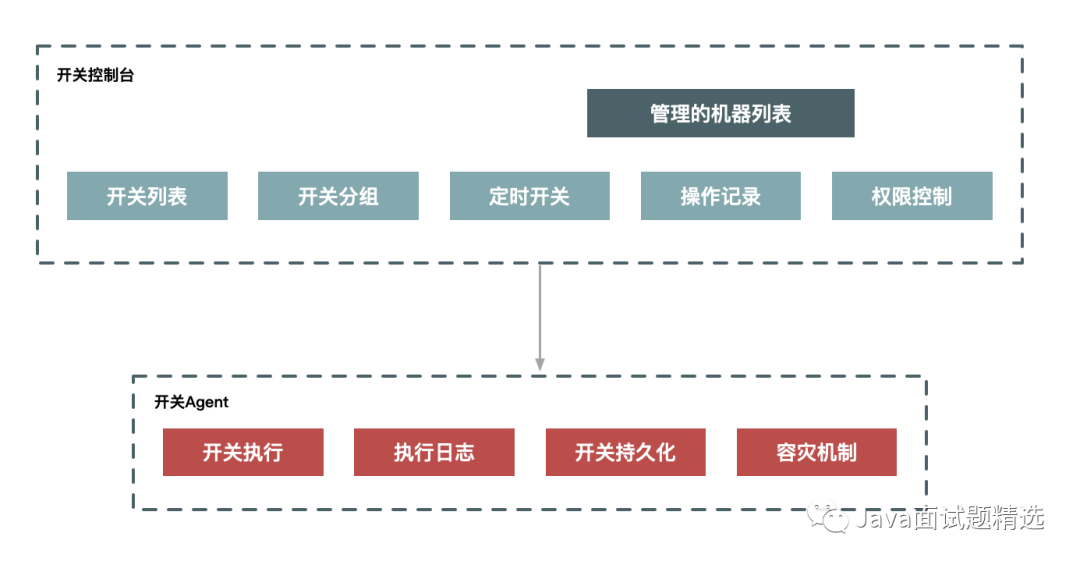 如何设计一个秒杀系统(各方面都写的很到位)