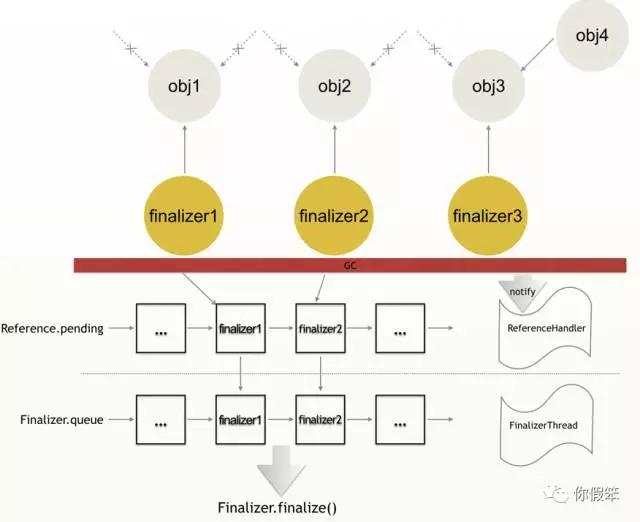 JVM源码分析之警惕存在内存泄漏风险的FinalReference(增强版)