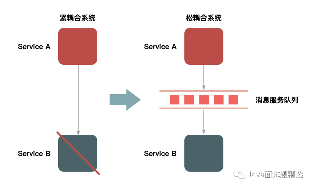 如何设计一个秒杀系统(各方面都写的很到位)