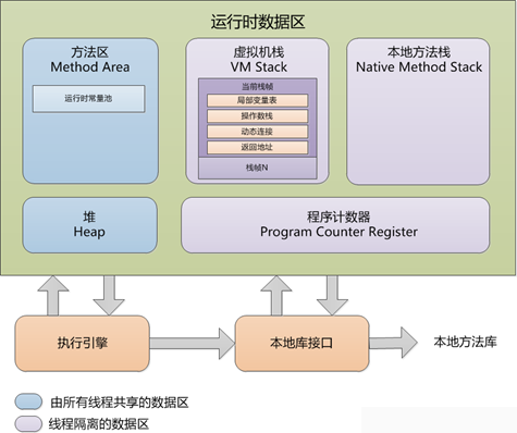 JVM调优01-内存区域分布