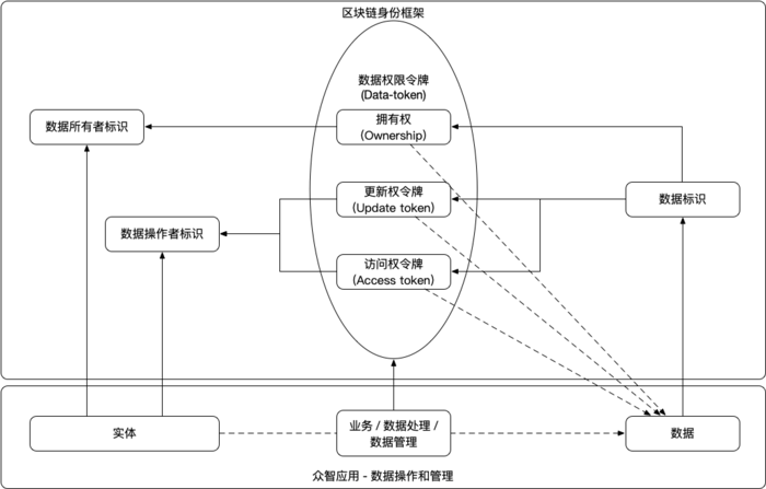 陈华钧等 | OpenKG区块链：构建可信开放的联邦知识图谱平台