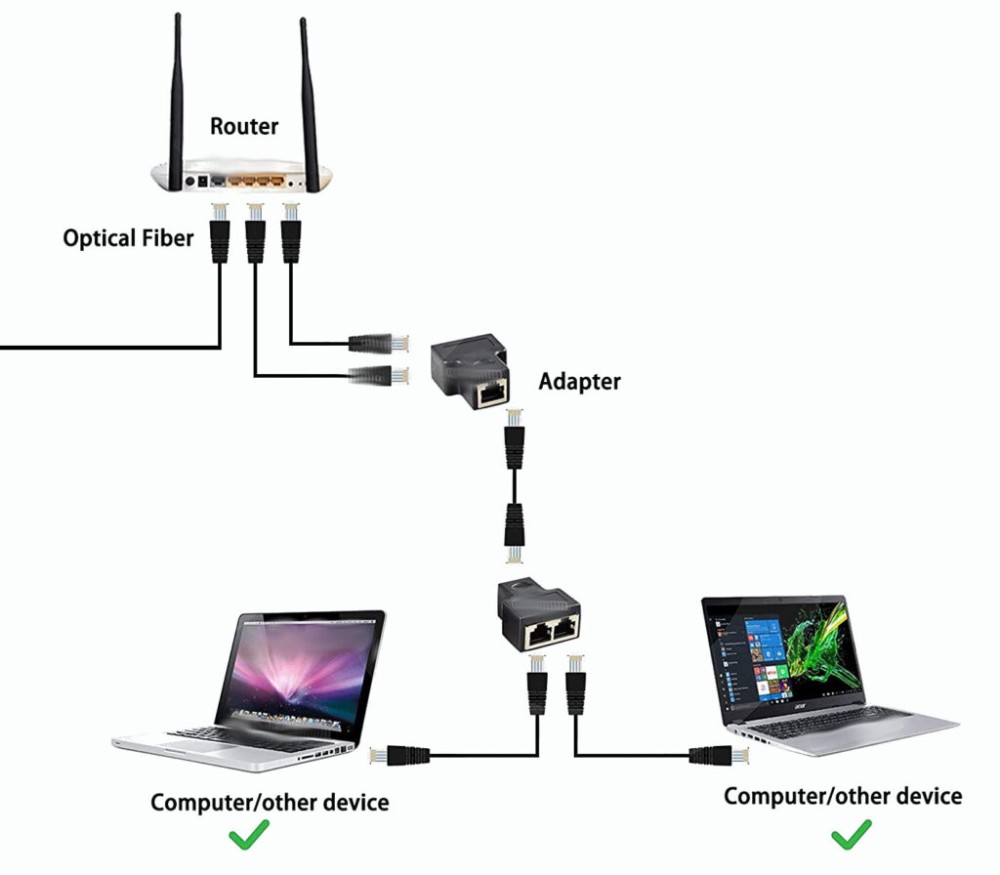 sample diagram using ethernet splitter