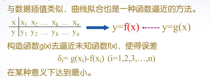 matlab学习笔记（4）—— 数据分析与多项式计算