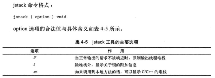 深入理解JVM 第四章 虚拟机性能监控与故障处理工具