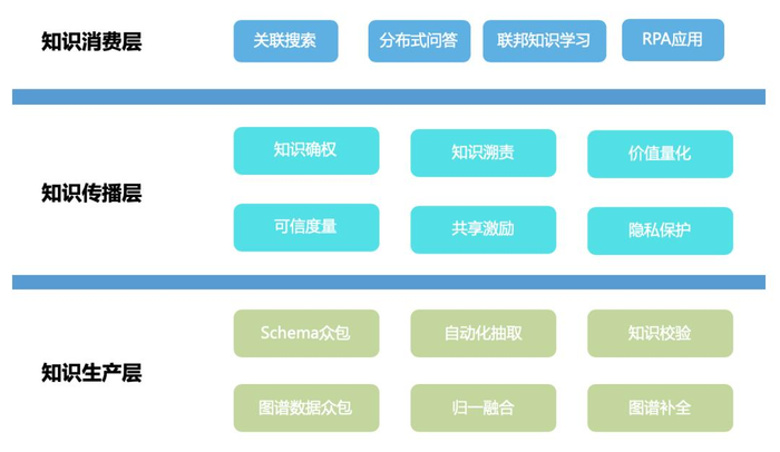 陈华钧等 | OpenKG区块链：构建可信开放的联邦知识图谱平台