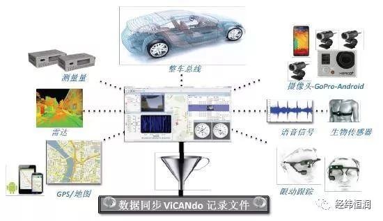 ViCANdo—智能驾驶数采及数据分析工具