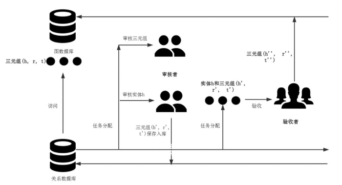 陈华钧等 | OpenKG区块链：构建可信开放的联邦知识图谱平台