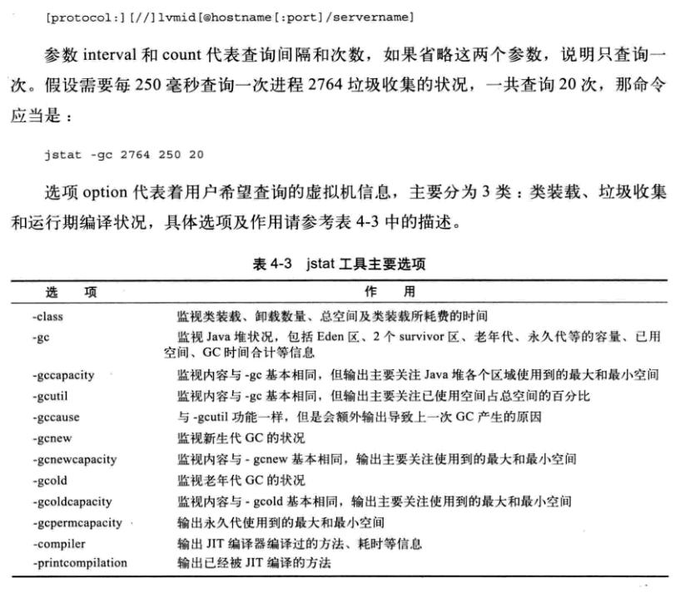 深入理解JVM 第四章 虚拟机性能监控与故障处理工具