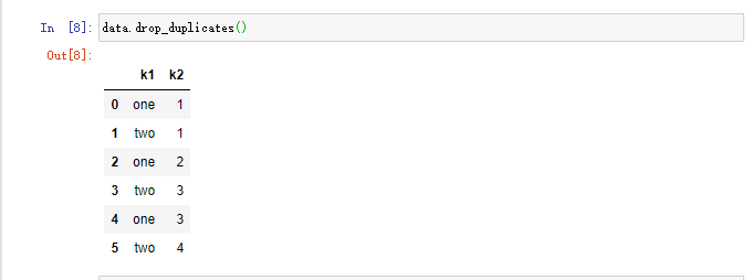 Pandas DataFrame中去除重复记录的方法详解