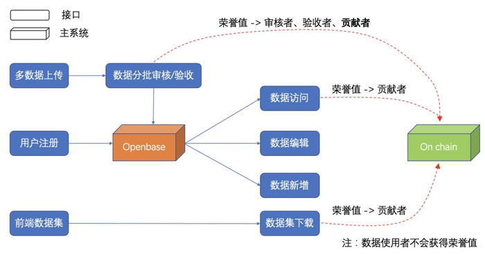 陈华钧等 | OpenKG区块链：构建可信开放的联邦知识图谱平台