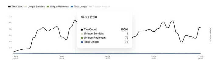 陈华钧等 | OpenKG区块链：构建可信开放的联邦知识图谱平台