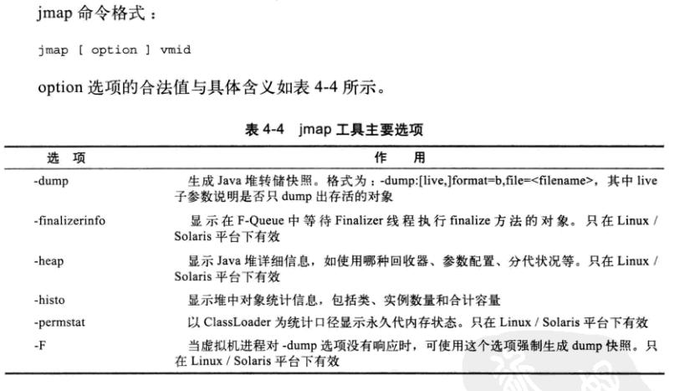 深入理解JVM 第四章 虚拟机性能监控与故障处理工具