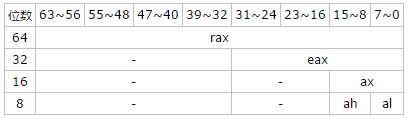 重学C语言（一）：熟悉汇编语言