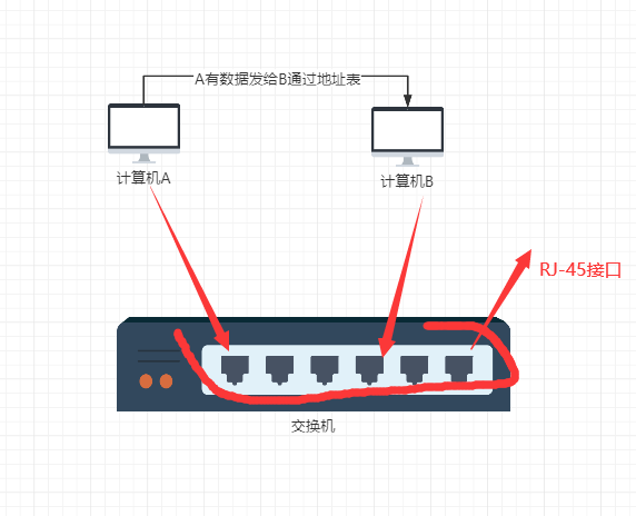 第一章计算机网络技术概论（继续提升！！！）