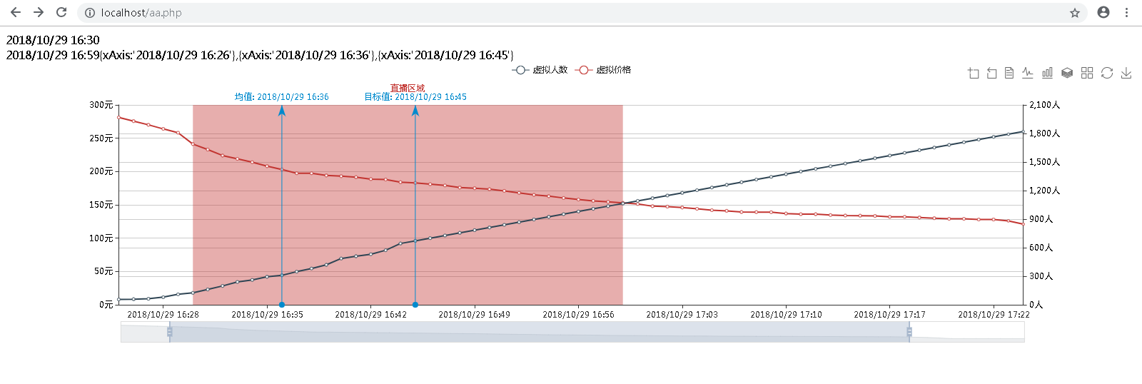 echarts使用备忘