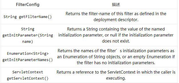 Servlet – Listener、Filter、Decorator