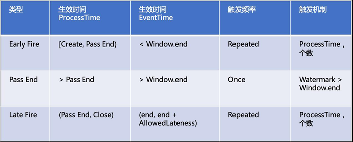 深入理解Flink Streaming SQL