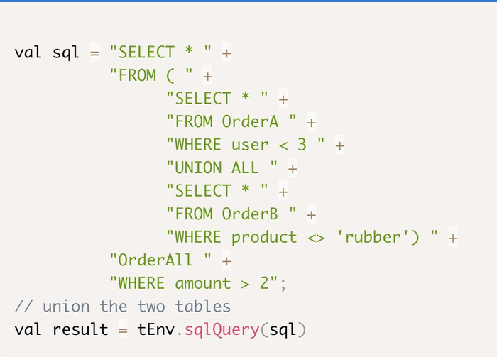 深入理解Flink Streaming SQL