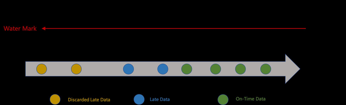 深入理解Flink Streaming SQL