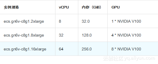 AI技术出海 - 阿里云GPU服务器助力旷视勇夺4项世界第一