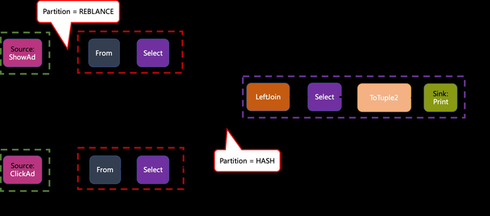 深入理解Flink Streaming SQL