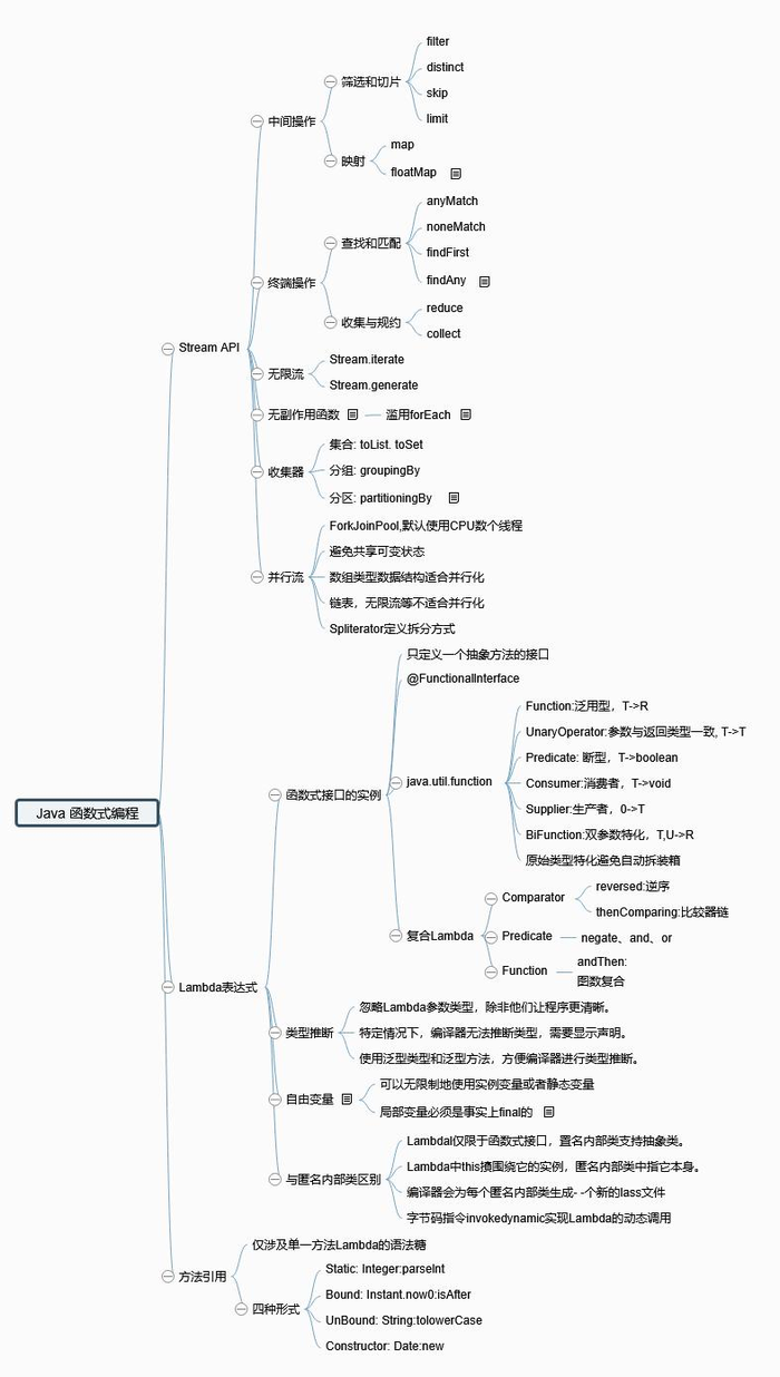 JVM、并发编程、函数式编程思维导图分享，简单明了