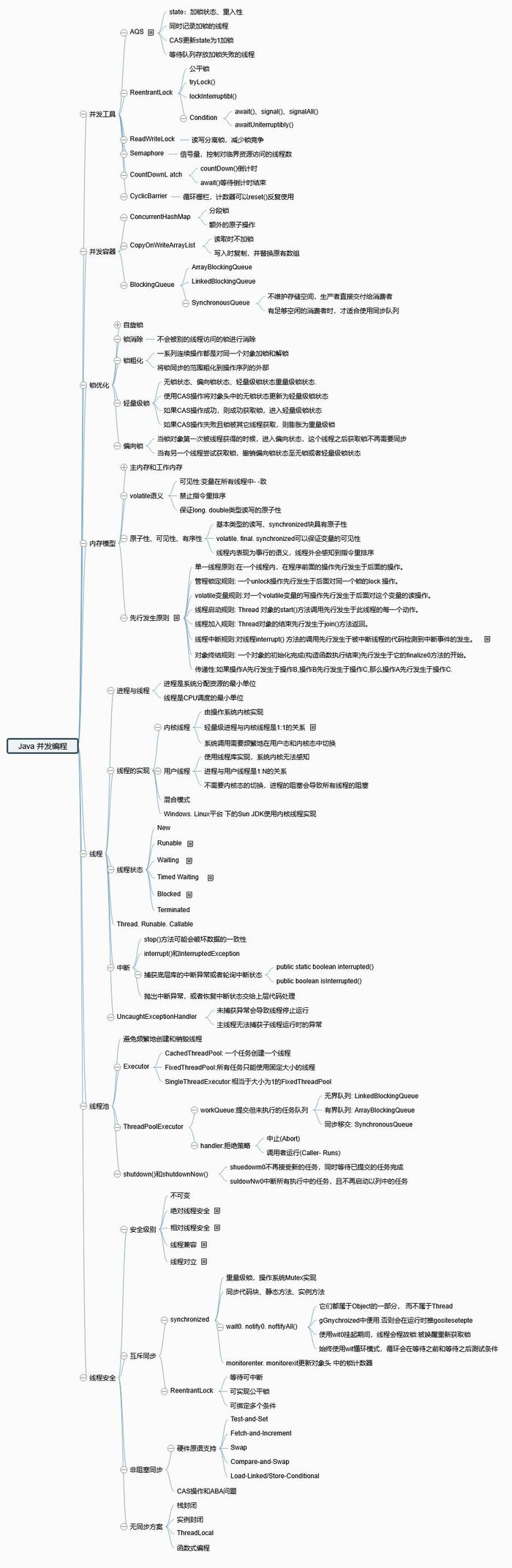 JVM、并发编程、函数式编程思维导图分享，简单明了