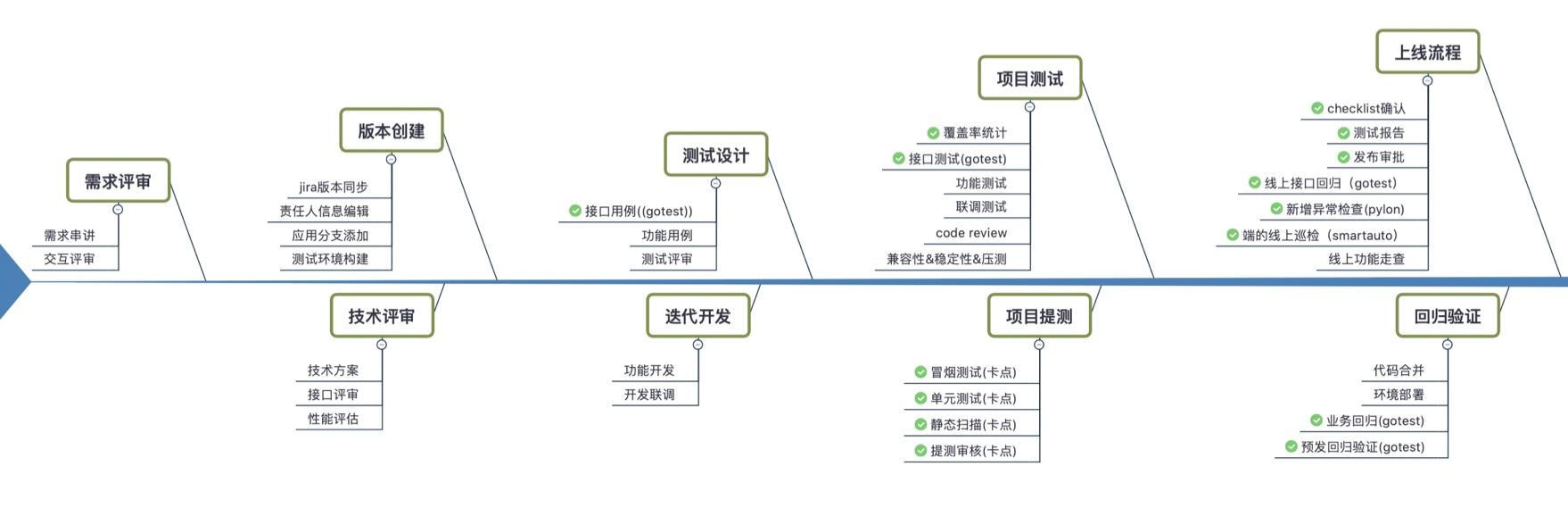 项目管理爬坑百问：质量管理（网易项目管理心法）