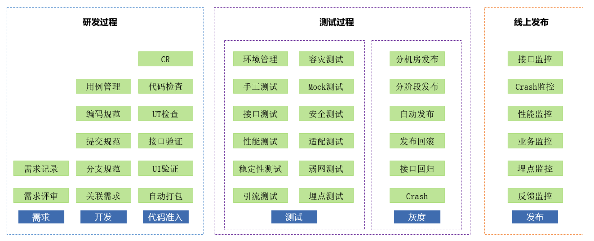 项目管理爬坑百问：质量管理（网易项目管理心法）