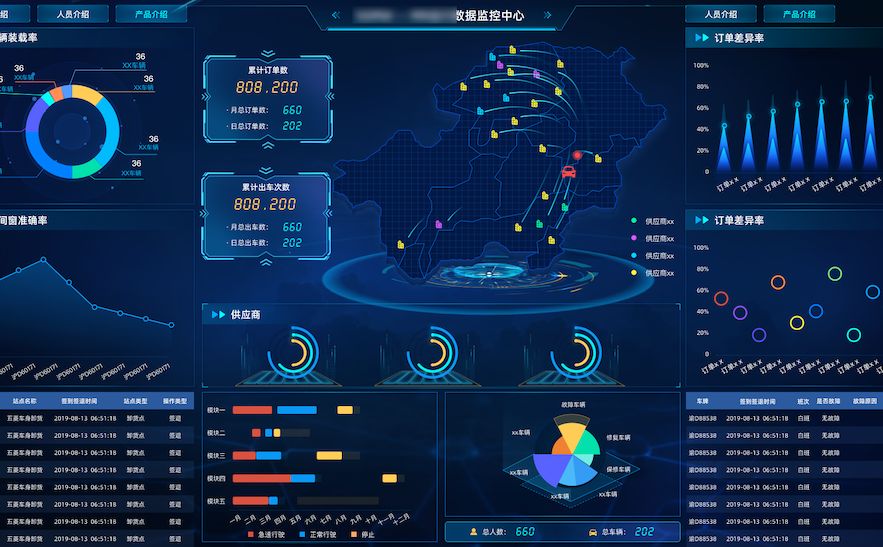 图表在线编辑,在线绘制图表,图表制作在线工具