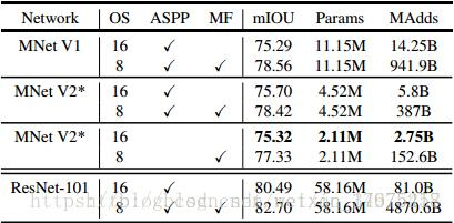 深度学习：mobileNetV2解读
