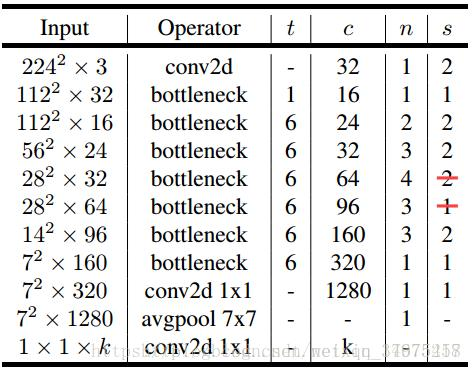 深度学习：mobileNetV2解读
