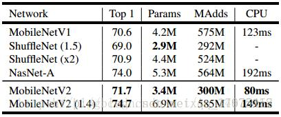 深度学习：mobileNetV2解读
