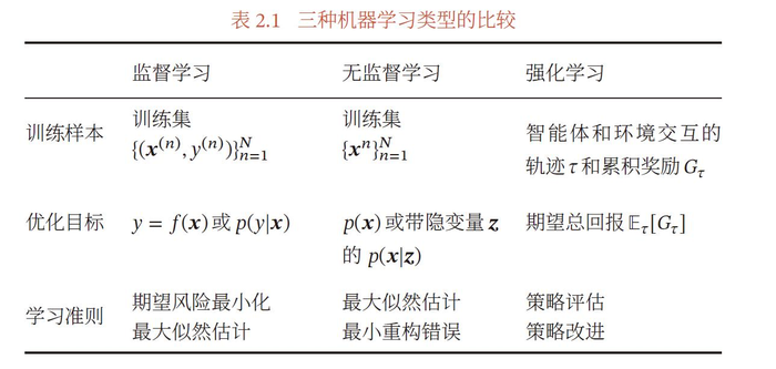 深度学习与神经网络课程总结