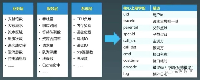 云原生架构演进与企业上云