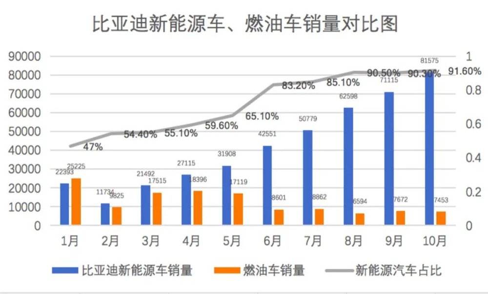 2040年停售燃油车目标能否实现？六家车企签署协议引发争议