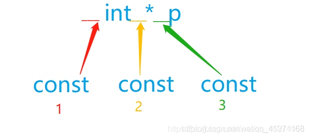 C++中const修饰符的详解及其作用介绍_C 语言