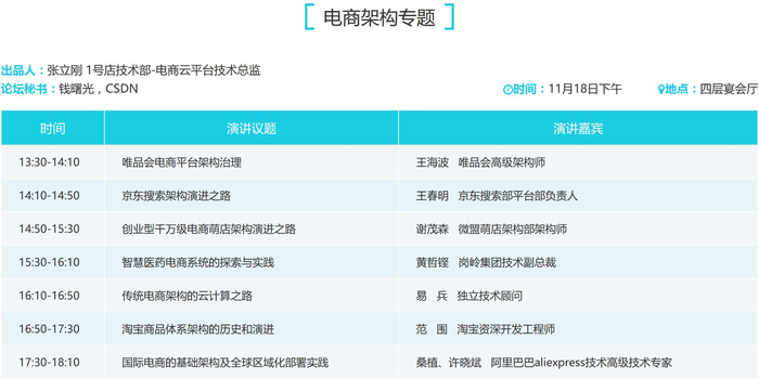 双11之后，七大电商架构主题的首次深度较量