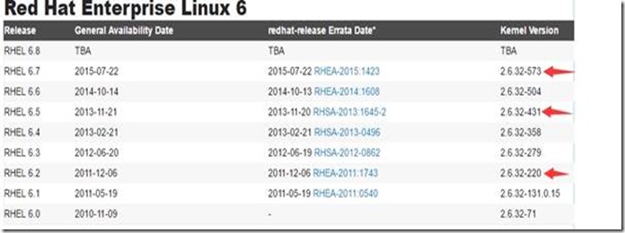 Linux系统NBD驱动安装拓展篇