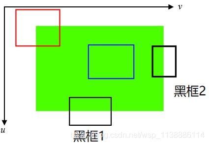 OpenCV—python 角点特征检测之一（cornerHarris、ShiTomasi、FAST）