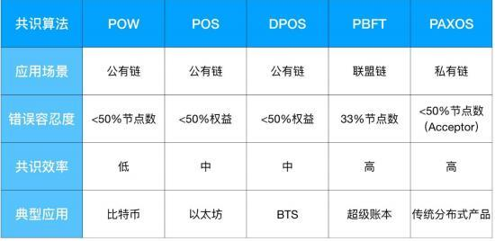 区块链区块网上的介绍