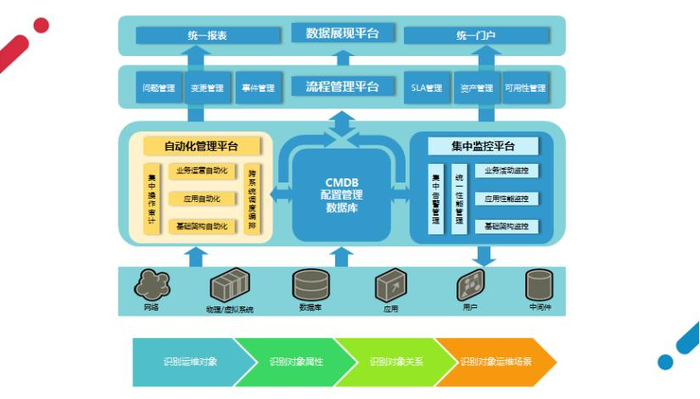 ManageEngine线上IT运维专题研讨会成功举行